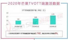 怎么提供爆料视频给媒体