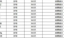娱乐吃瓜演员名单表,吃瓜演员名单大曝光