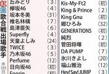 日娱爆料名单公布最新版,明星动态大揭秘