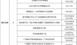 南沙病例爆料最新情况公布,揭秘病毒变异与防控措施