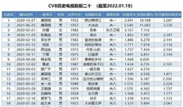 娱乐吃瓜演员名单表,吃瓜演员名单大曝光