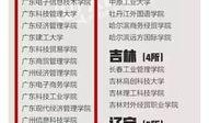 大学最新爆料新闻报道内容,大学最新爆料，校园风云再起