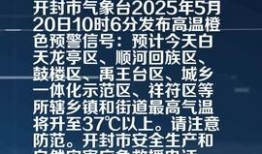今日开封头条爆料,揭秘今日热点事件，带你直击现场！